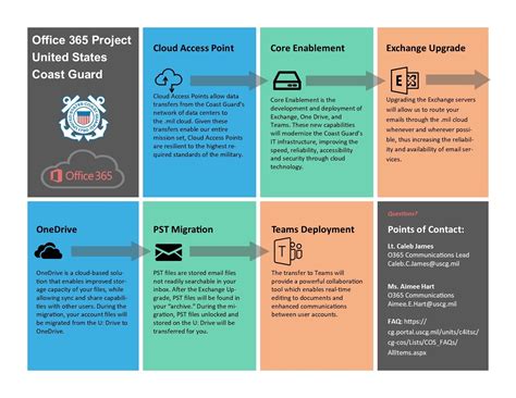 coast guard office 365|ALCOAST 420/20 .